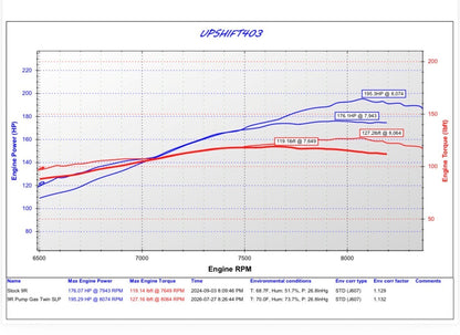 **PUMP GAS** 9R Twin Pipe Kit