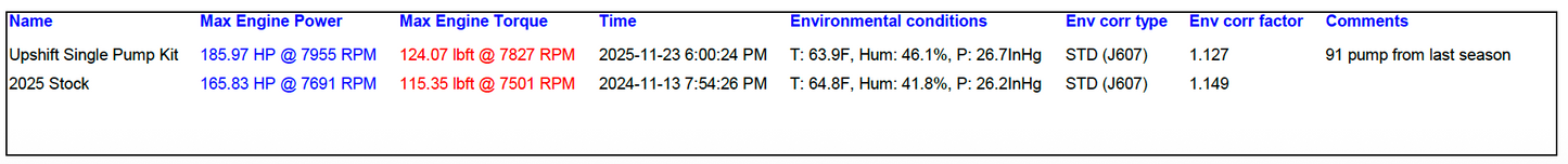 Catalyst 858 Single Pipe Power Package