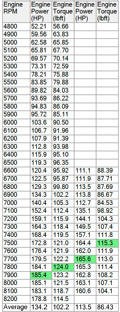 Catalyst 858 Single Pipe Power Package