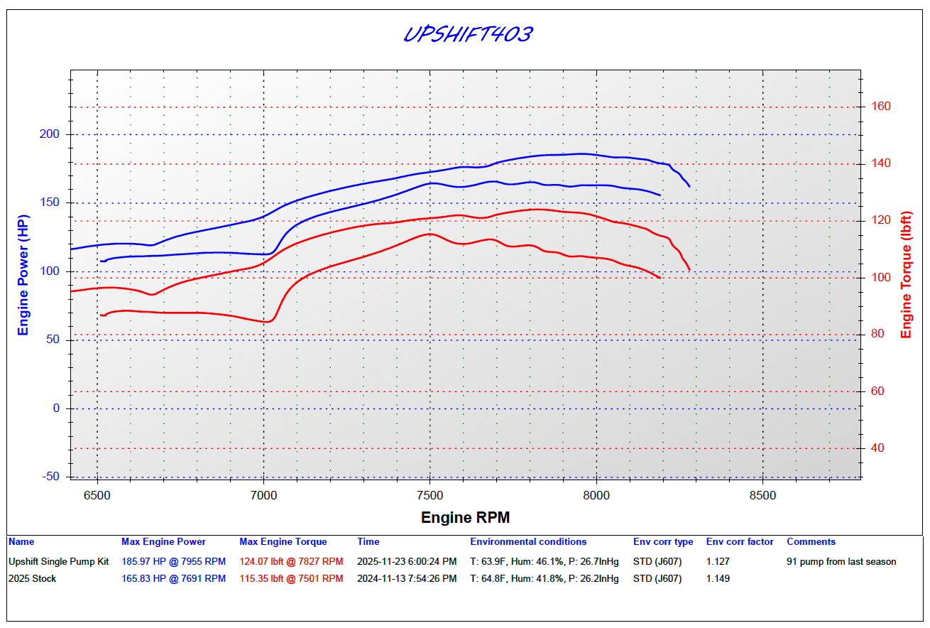 Catalyst 858 Single Pipe Power Package