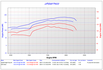 Catalyst 858 Single Pipe Power Package