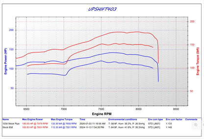 Dyno Graph showing Arctic Cat 858 Stock to Big bore 1030 with Stock Pipe 